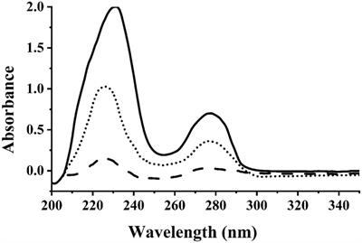 Cloning of a novel tetrahydrofolate-dependent dicamba demethylase gene from dicamba-degrading consortium and characterization of the gene product